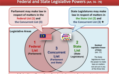 Pemisahan Dasar Persekutuan dan Negeri Merencat Pengurusan Alam Sekitar